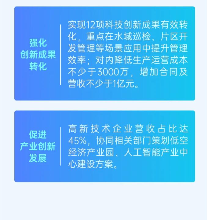 科创强“核” 转型求“新” | 武汉城投召开2025年科技立异事情大会-集团动态-武汉城投集团 